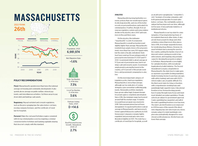 Massachusetts print version