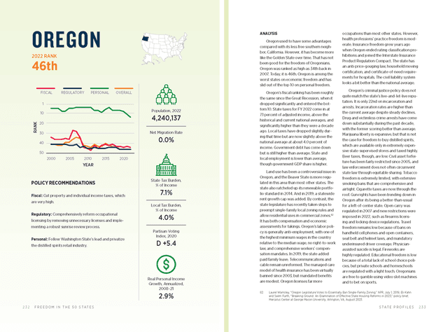 Oregon print version