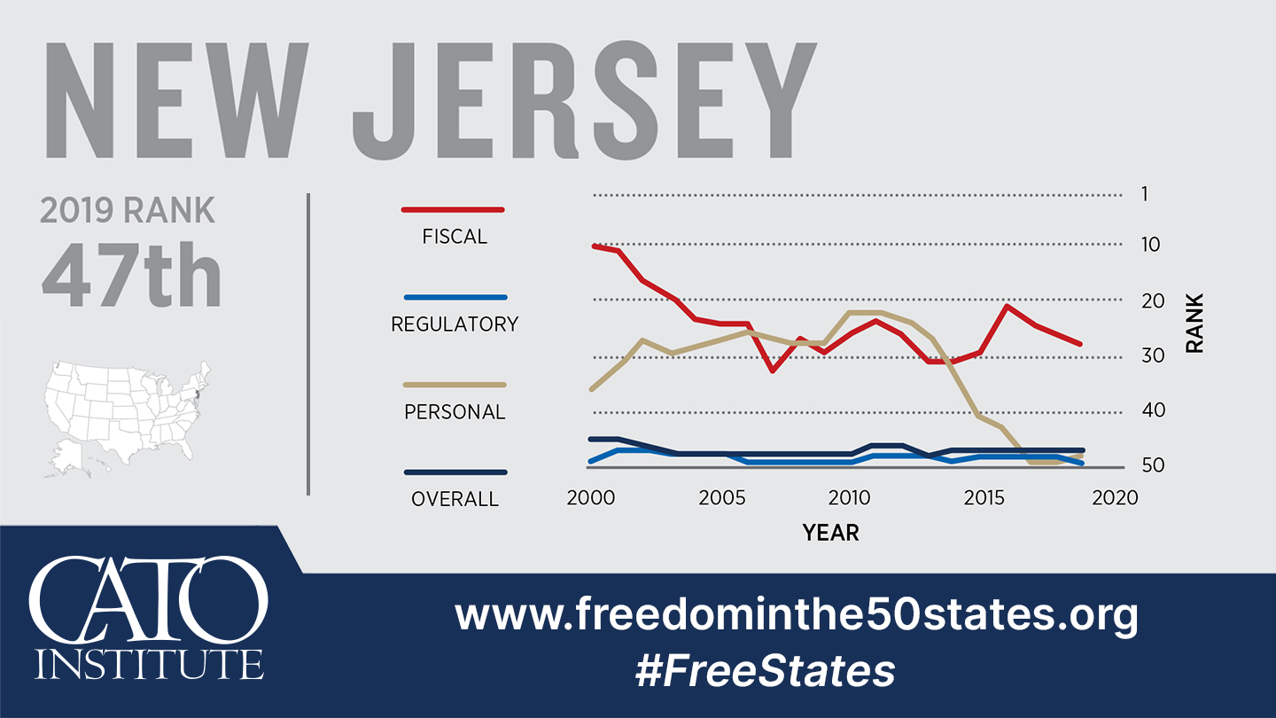 New Jersey State Taxes 2021: Income And Sales Tax Rates